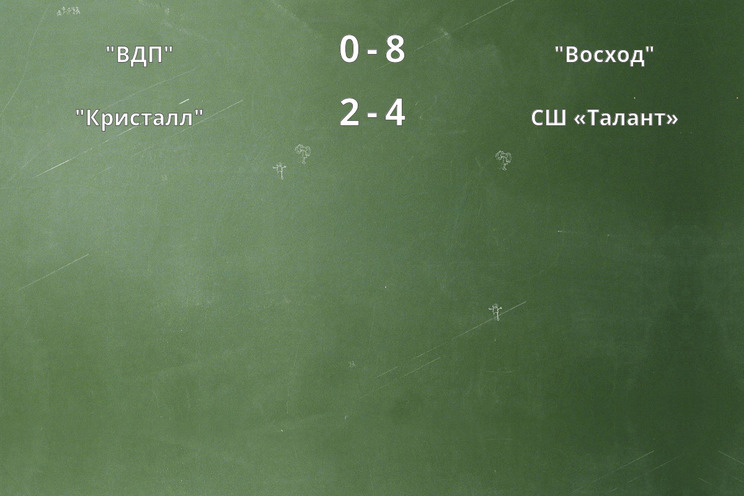 Результаты матчей
