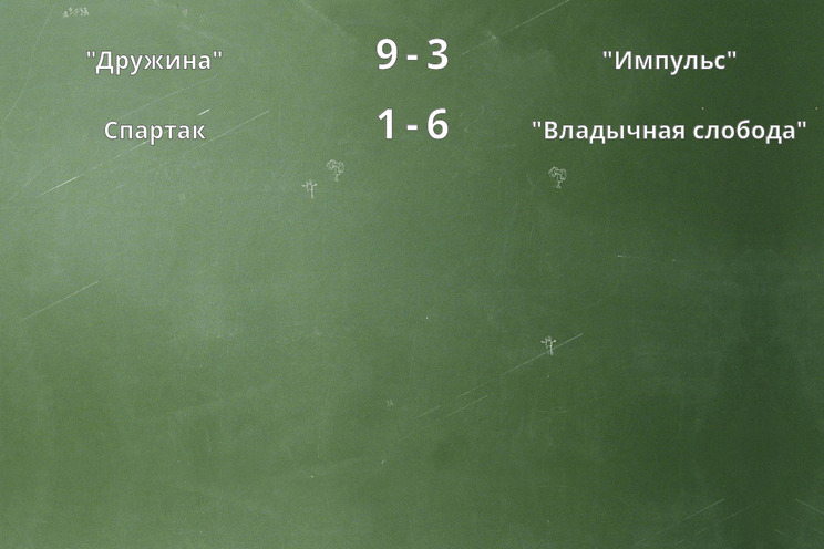 Результаты матчей