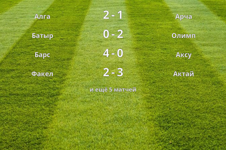 Результаты матчей (4 тур)