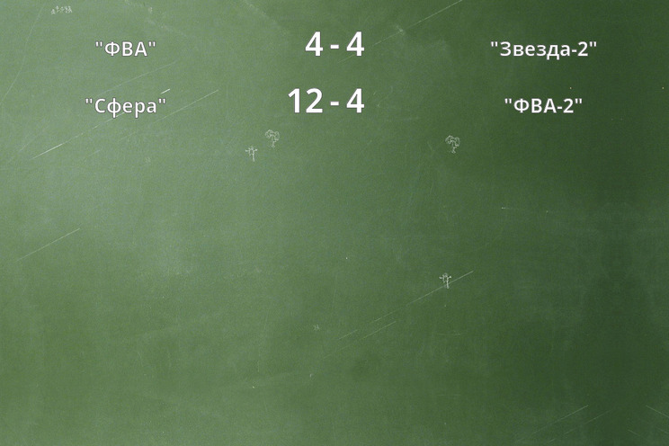 Результаты матчей
