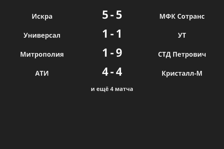 Результаты матчей