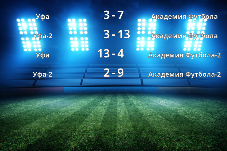Результаты матчей