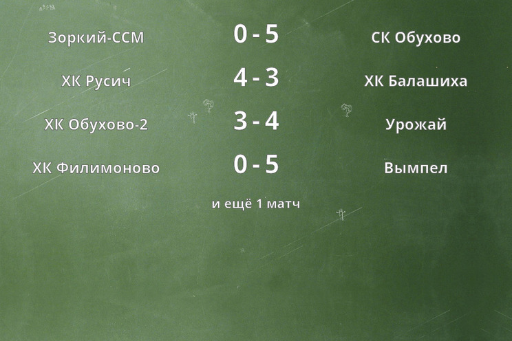Результаты матчей