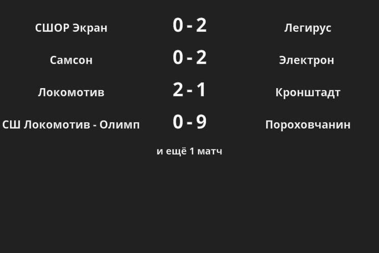 Результаты матчей