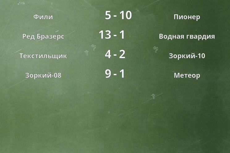 Результаты матчей