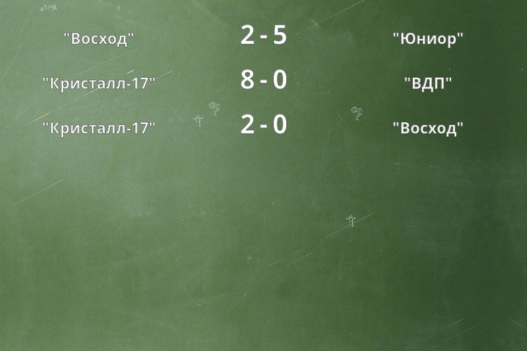 Результаты матчей