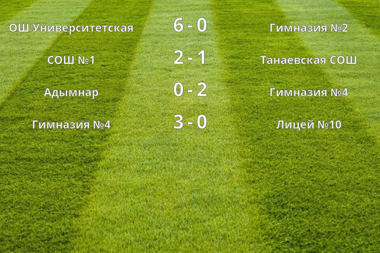 Результаты матчей (3 тур)