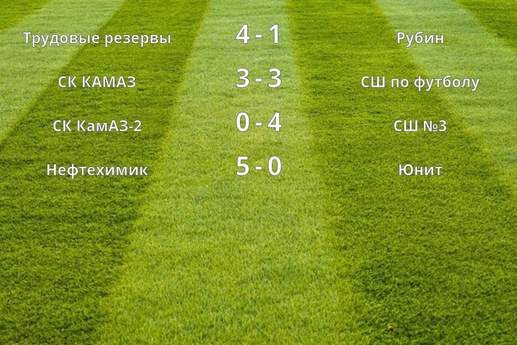 Результаты матчей (3 тур)