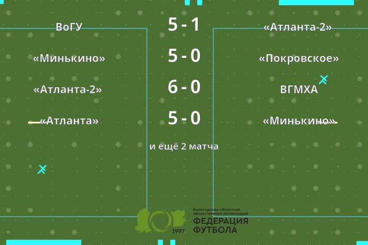 Результаты матчей
