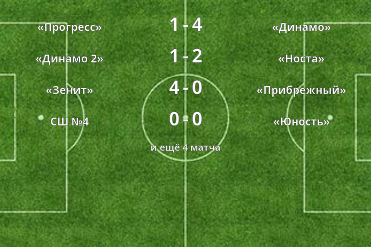 Результаты матчей