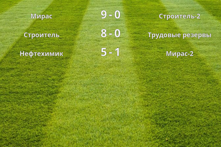 Результаты матчей (2 тур)