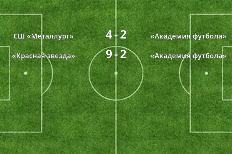 Результаты матчей