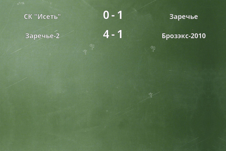 Результаты матчей