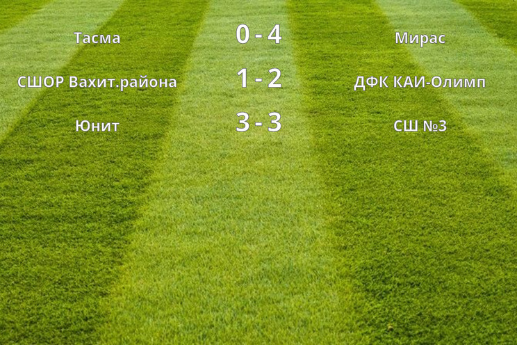 Результаты матчей (2 тур)