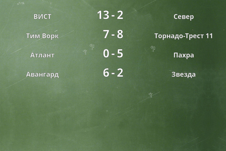 Результаты матчей