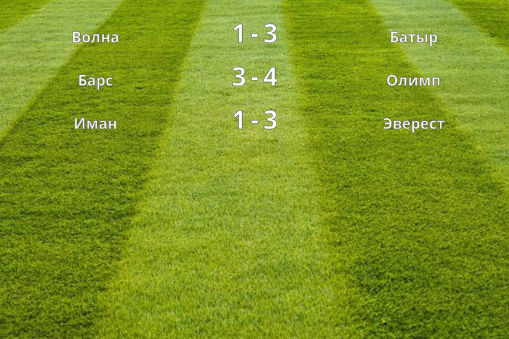 Результаты матчей (4 тур)