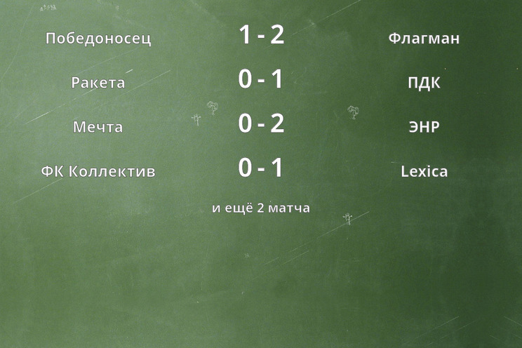 Результаты матчей