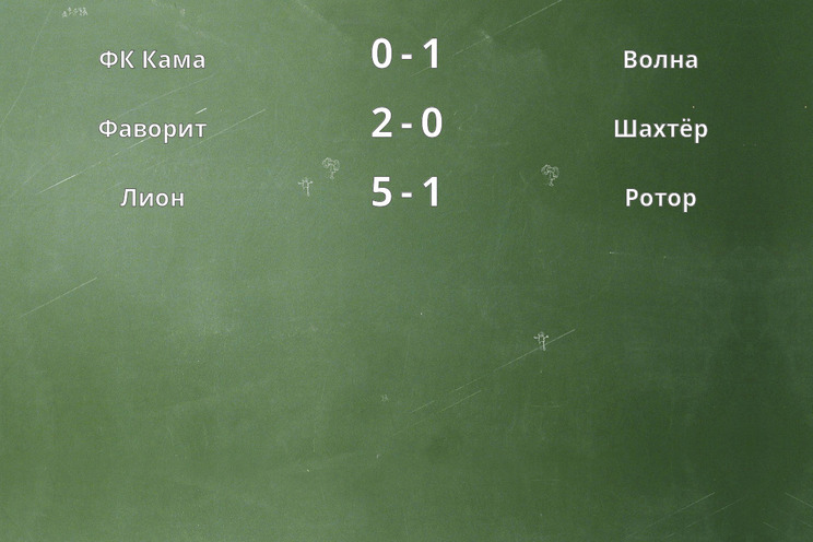 Результаты матчей