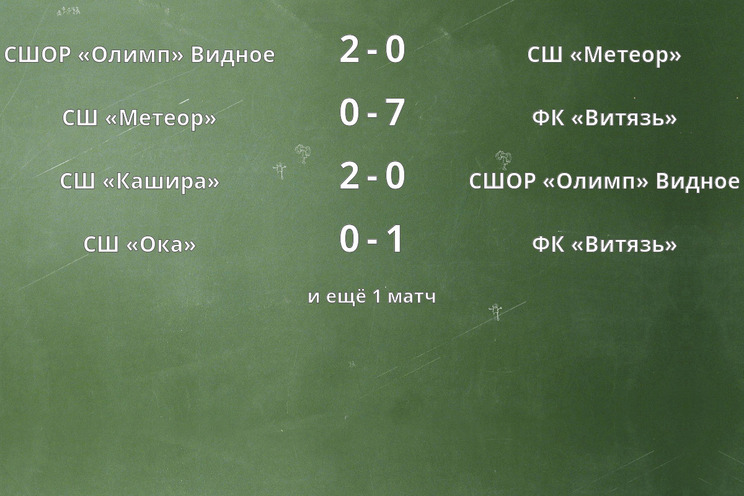 Результаты матчей