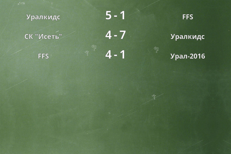 Результаты матчей