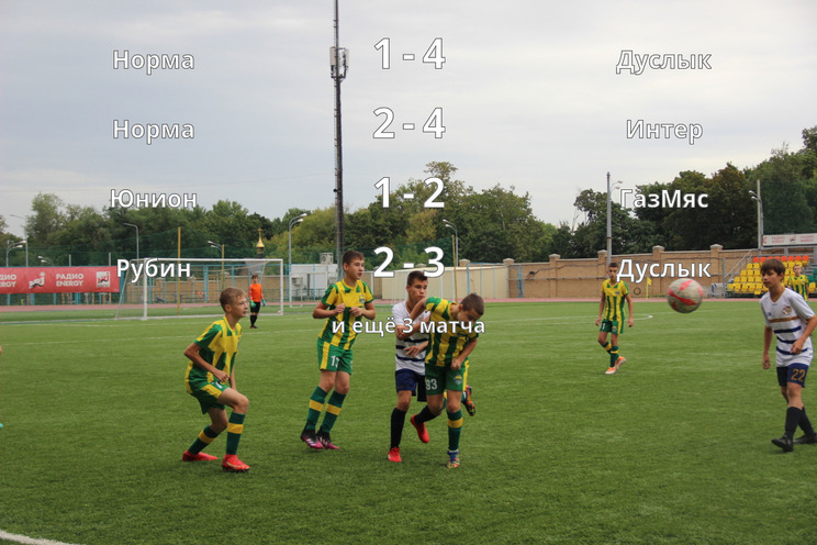 Результаты матчей
