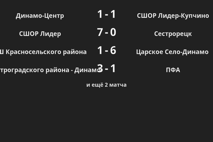 Результаты матчей