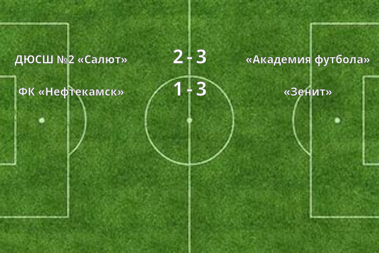 Результаты матчей