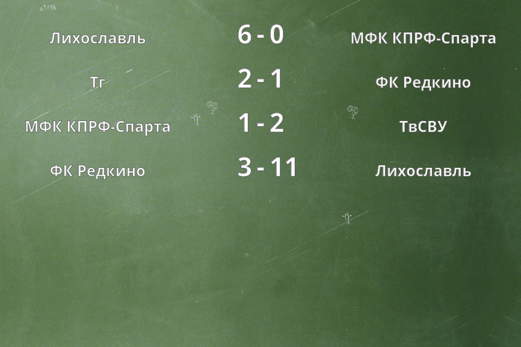 Результаты матчей