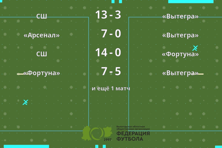 Результаты матчей