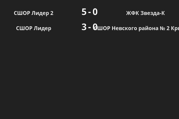 Результаты матчей