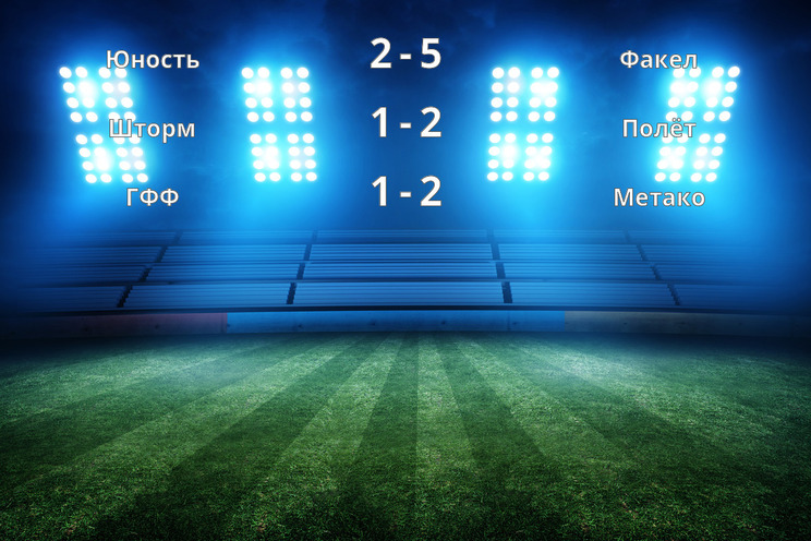 Результаты матчей