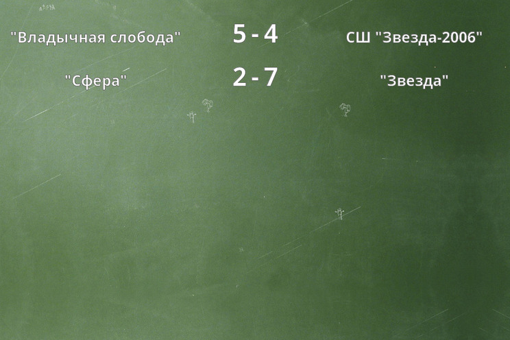 Результаты матчей