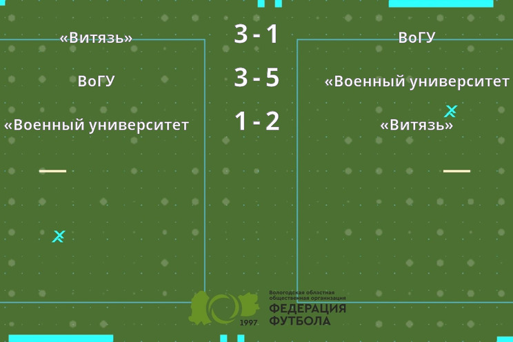 Результаты матчей