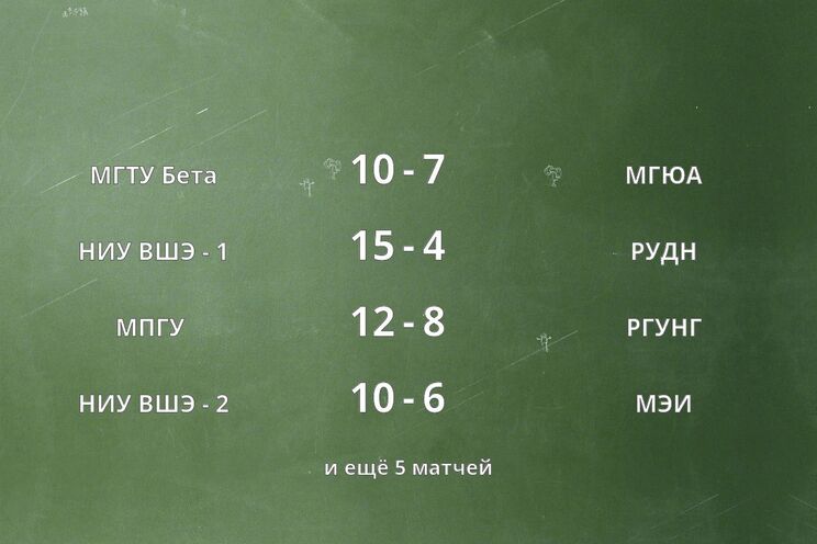 Результаты матчей 24 - 27 марта