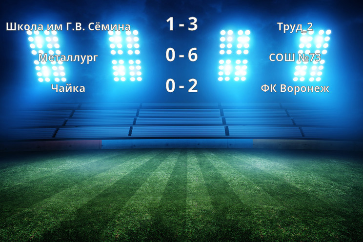 Результаты матчей