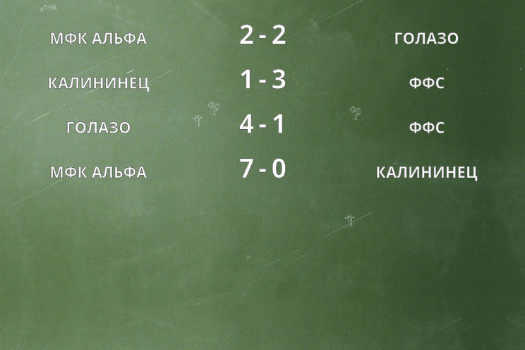 Результаты матчей