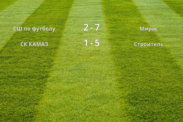 Результаты матчей (1 тур)