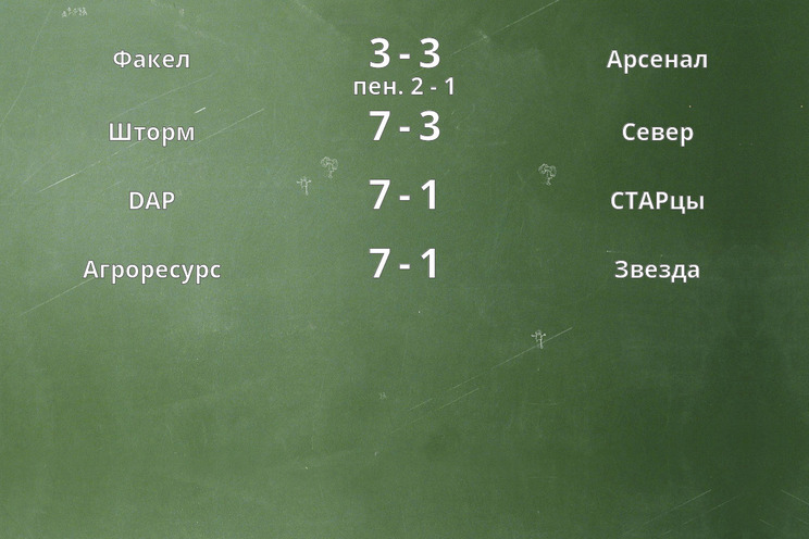 Результаты матчей