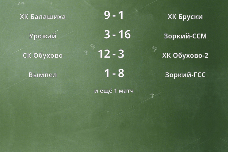 Результаты матчей