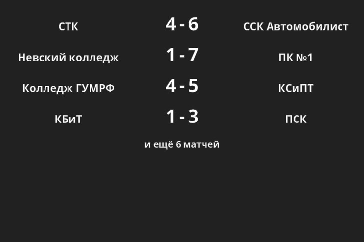 Результаты матчей