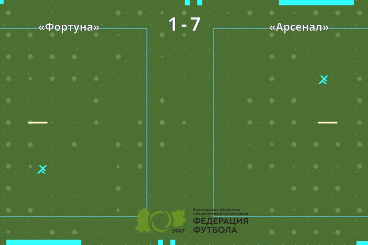Результат матча