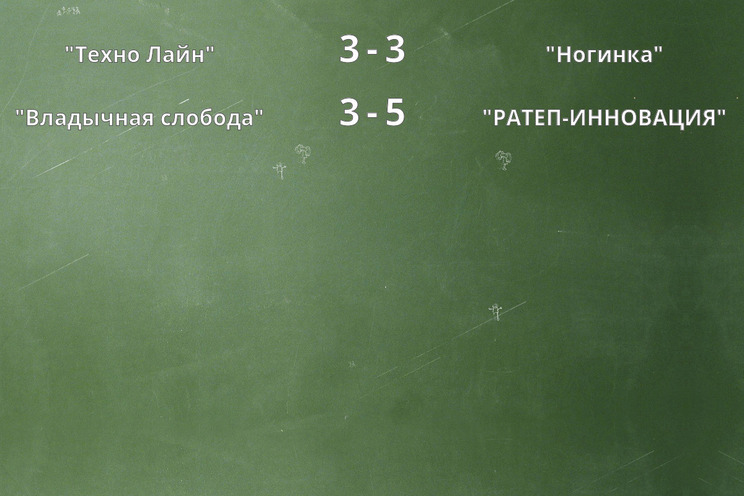 Результаты матчей