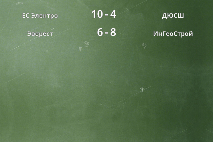 Результаты матчей