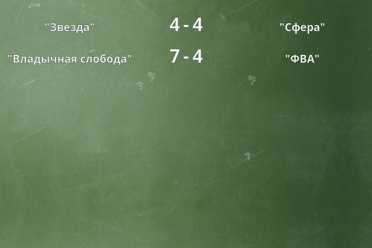 Результаты матчей