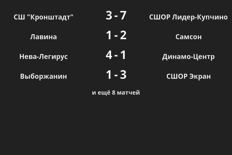 Результаты матчей