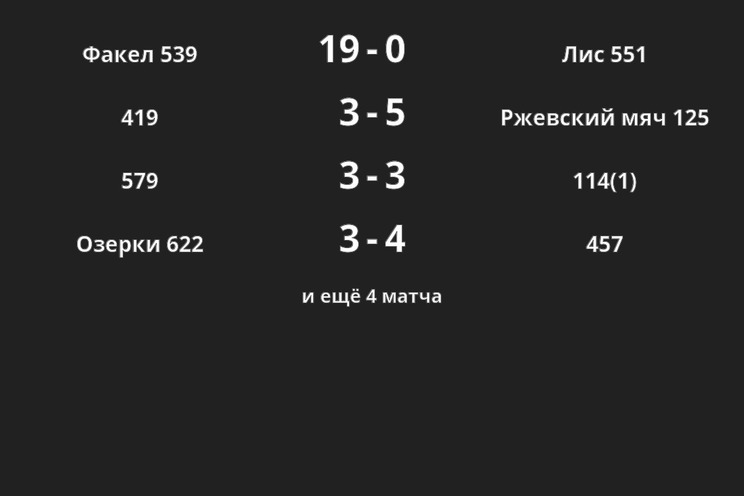 Результаты матчей
