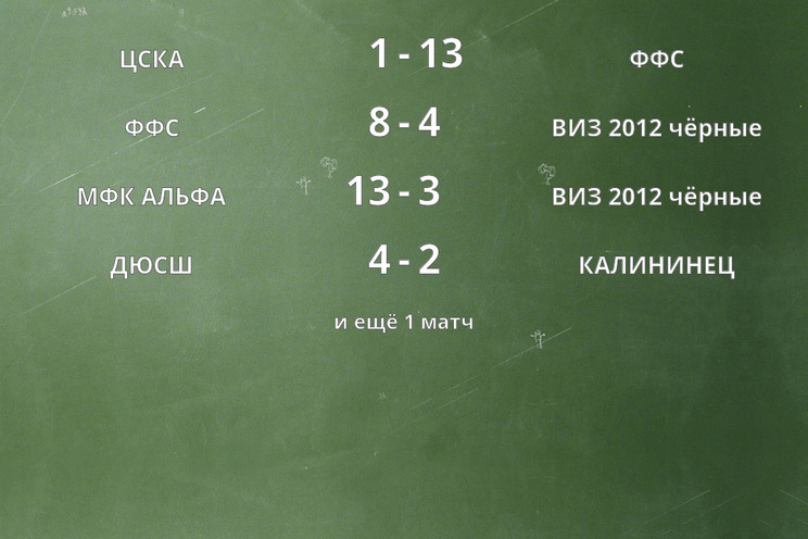 Результаты матчей