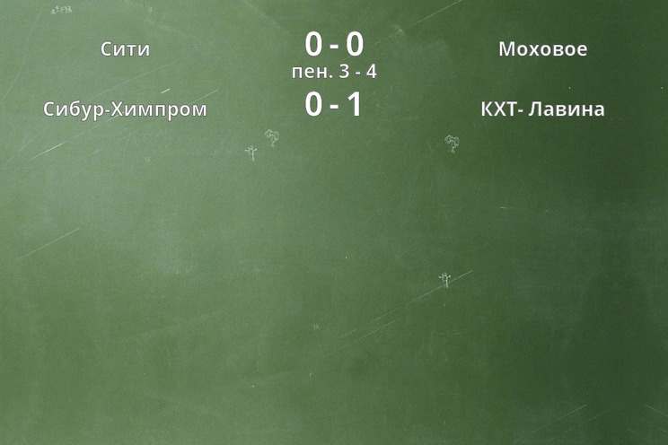 Результаты матчей
