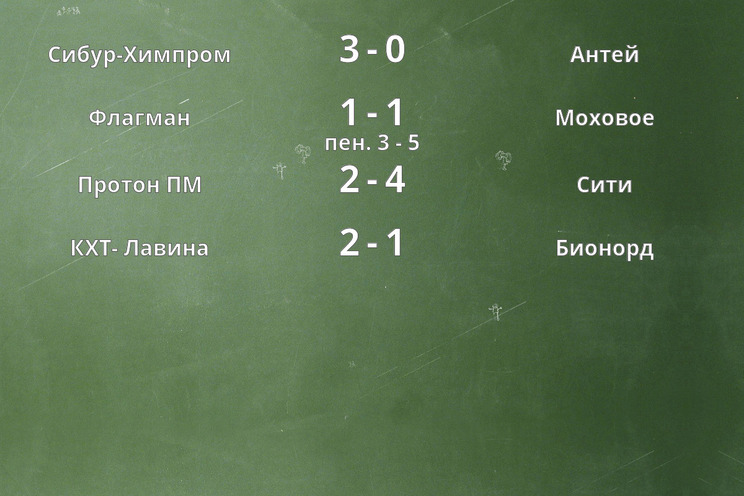 Результаты матчей