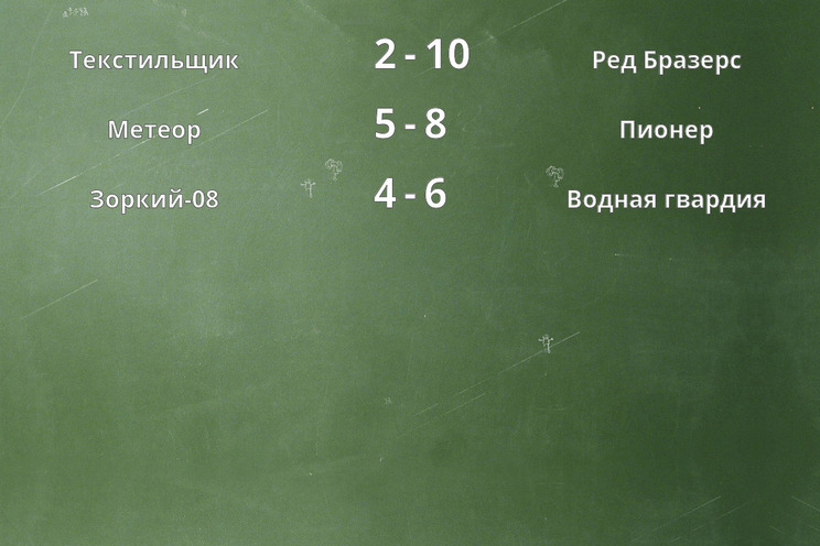 Результаты матчей